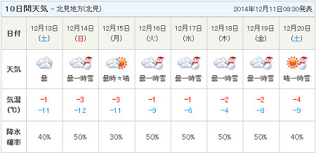 12/11IzuSݓXE̖ks
