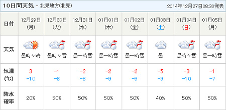 12/27FIzuSݓXE̖ks